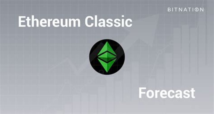 What's the price of ethereum Classic?