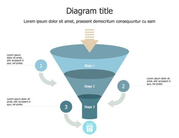 What 3D shape is a funnel?