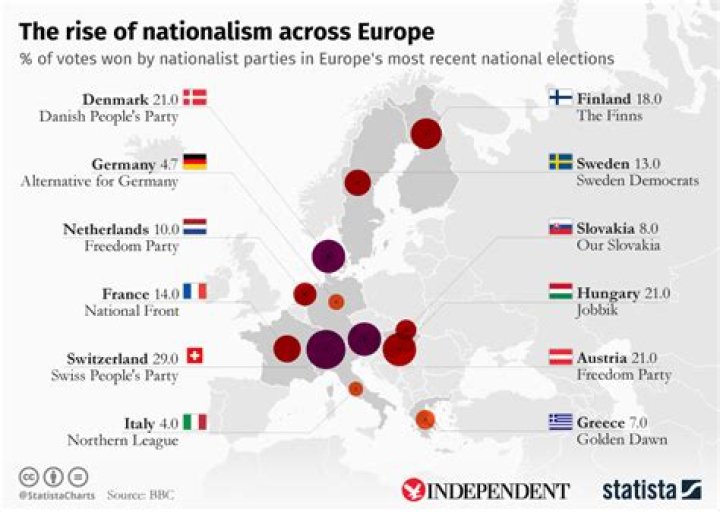 What affect did nationalism have on Europe?