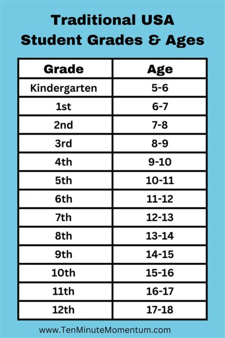 What age can a child start kindergarten in California?