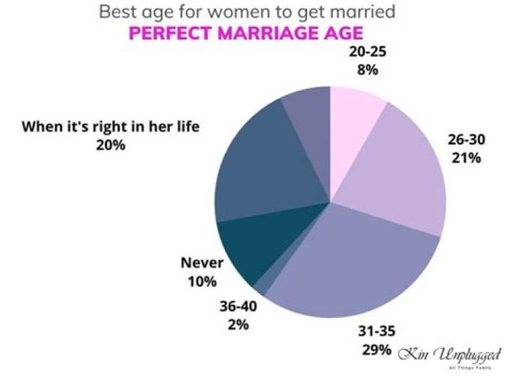 What age can you marry in Scotland?