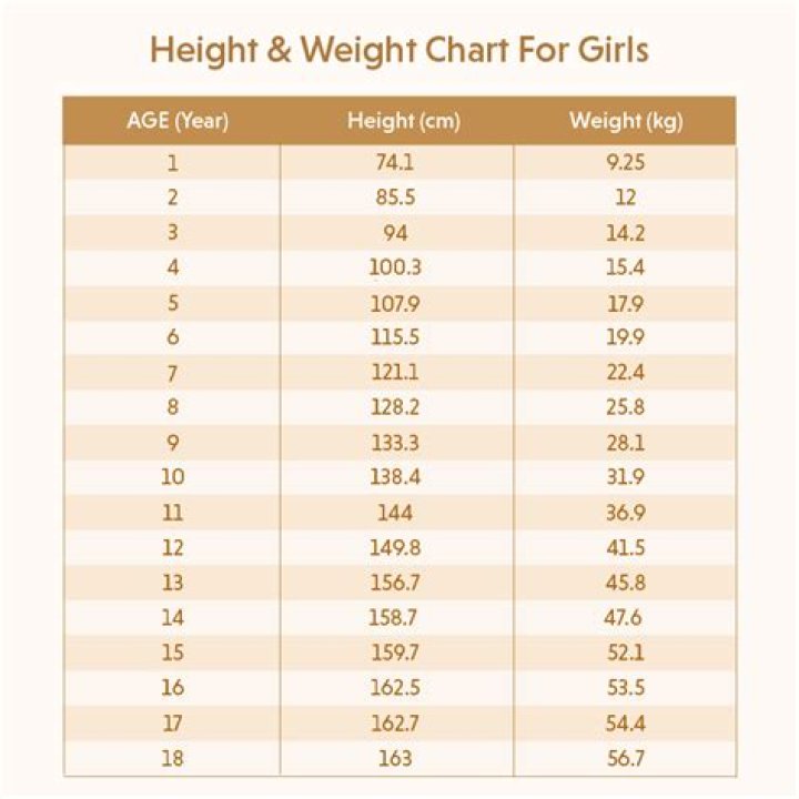 What age girls travel?