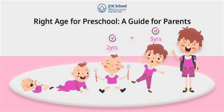 What age is preschool in Canada?