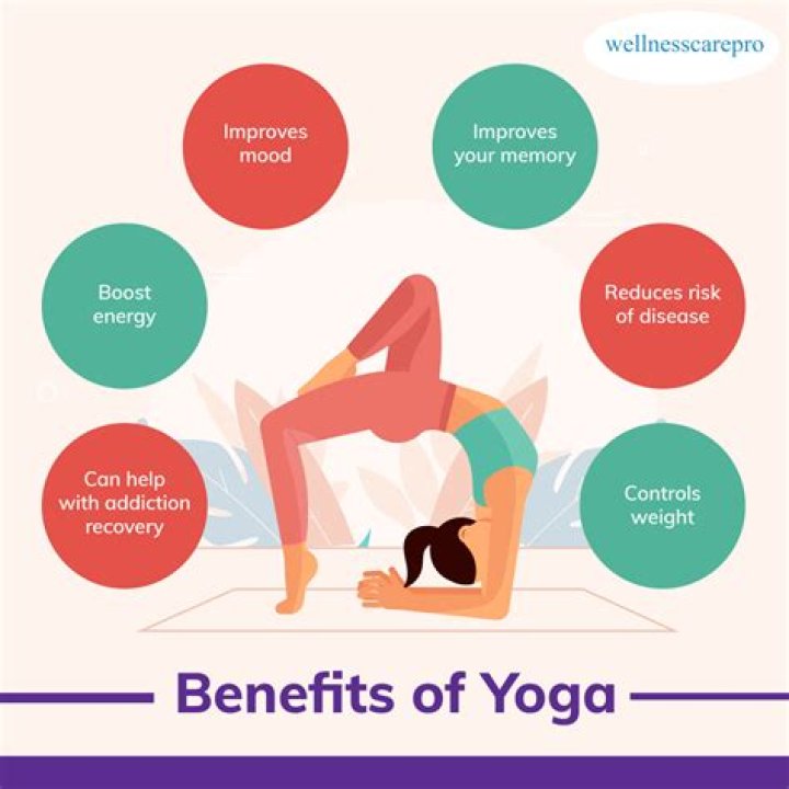 What are 3 benefits of yoga?