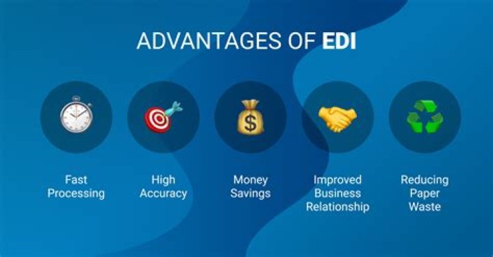 What are 4 benefits of EDI?