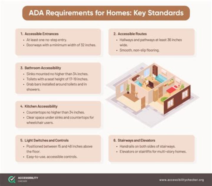 What are ADA features?