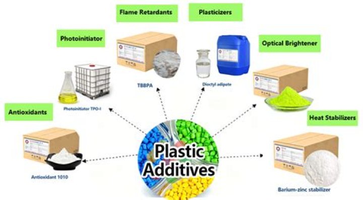 What are additives in plastic used for?