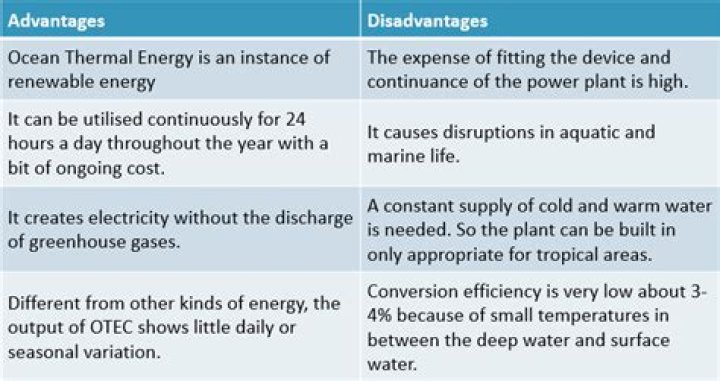 What are advantages and disadvantages of thermal energy?