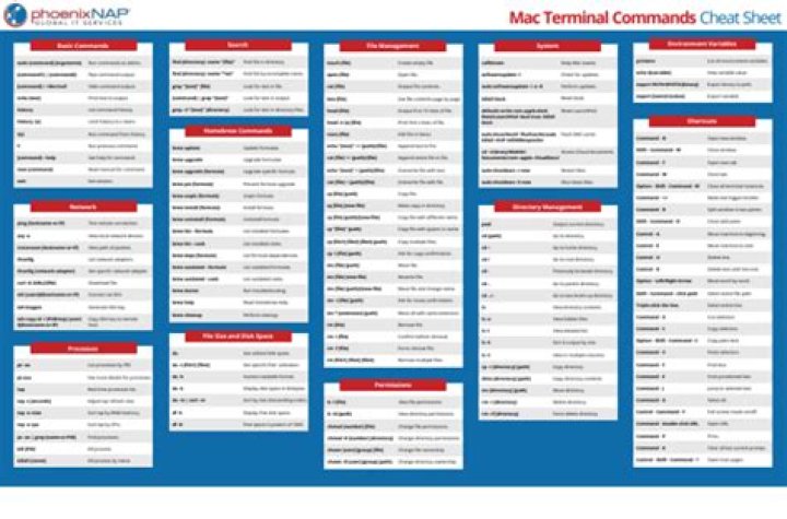 What are all the commands on Mac?