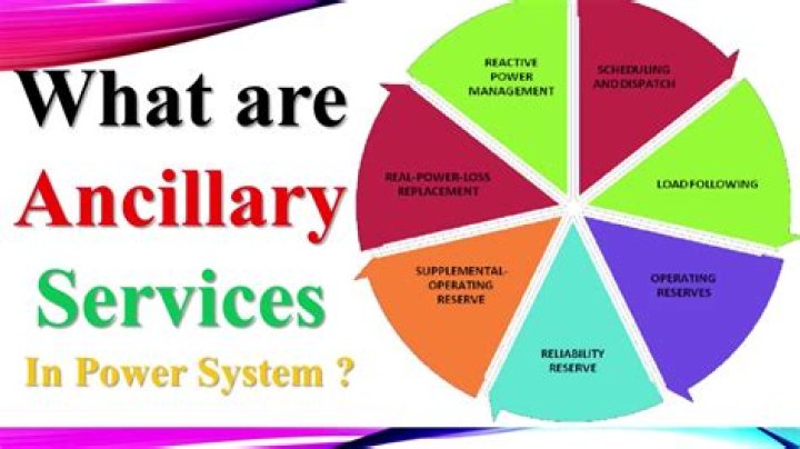 What are ancillary services in power?