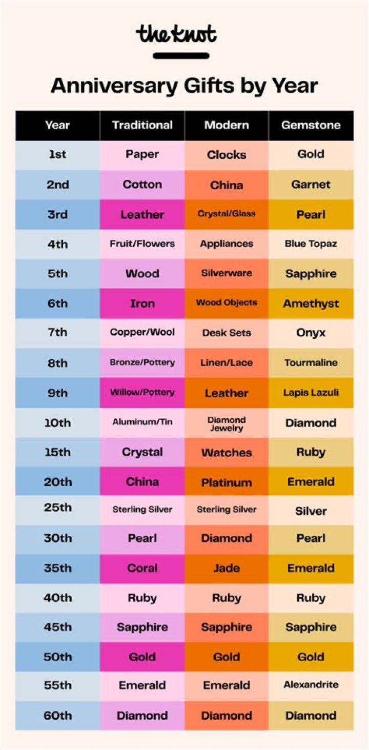 What are Anniversary themes?
