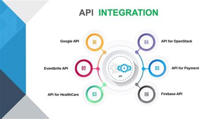 What are API scopes?