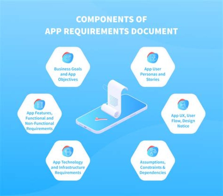 What are app requirements?
