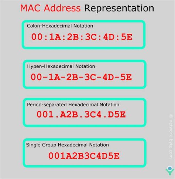 What are Apple email addresses?