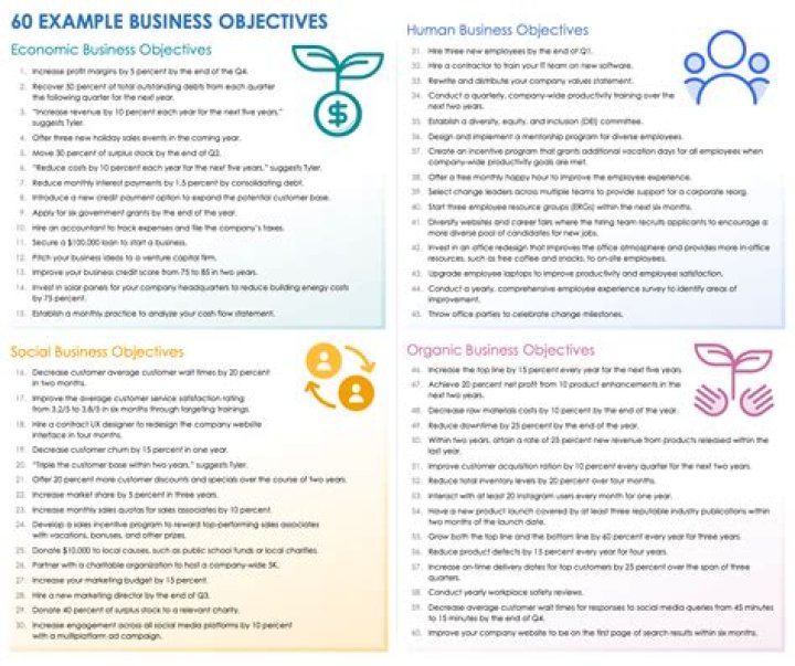 What are business methodologies?
