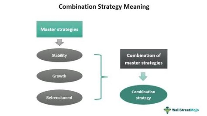 What are combination strategies?