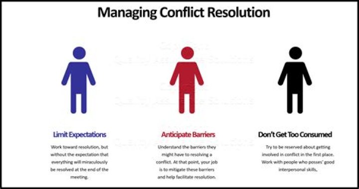 What are conflicting views?