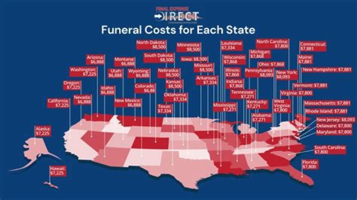 What are considered funeral expenses?