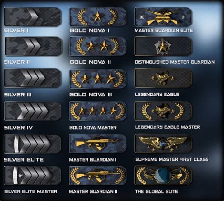 What are CSGO commends?