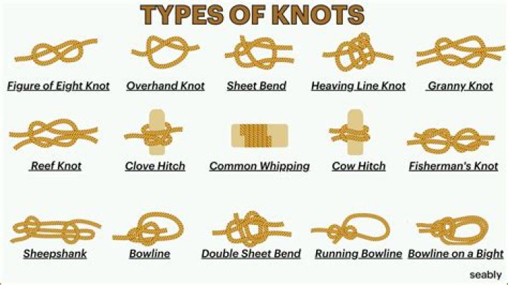 What are different knots used for?