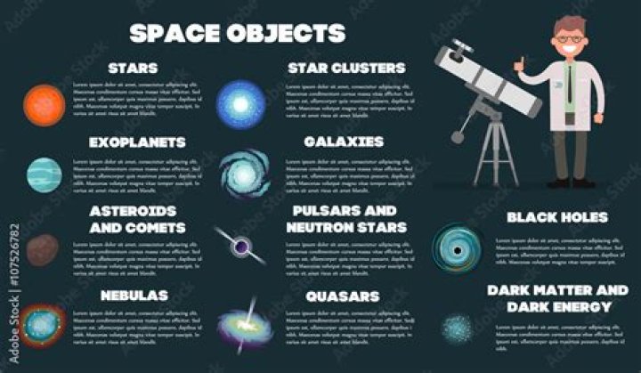 What are different objects in space?