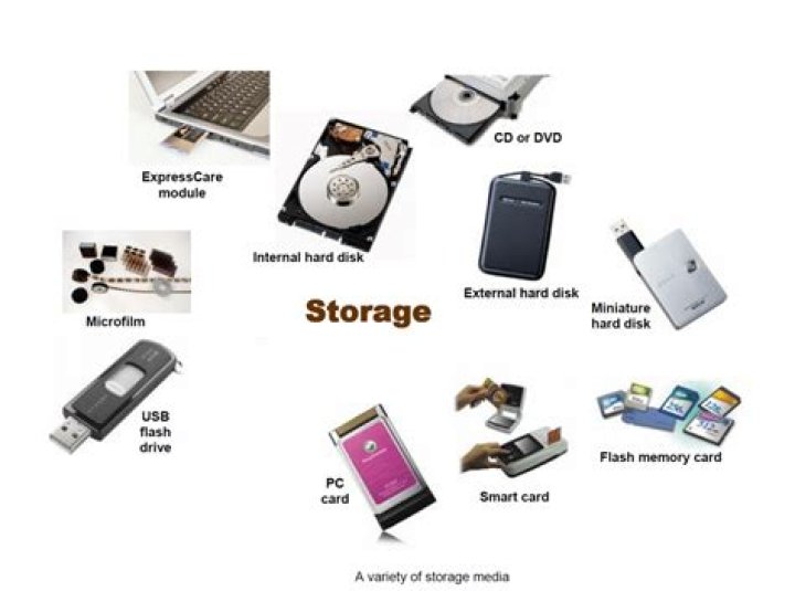 What are different types of storage?