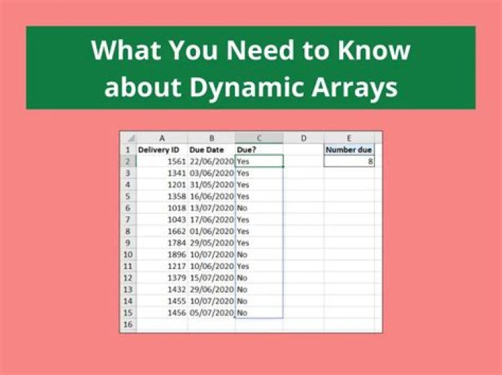 What are dynamic arrays in Excel?