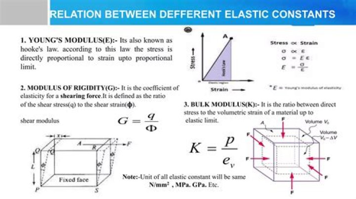 What are elastic constants obtain relation between them?