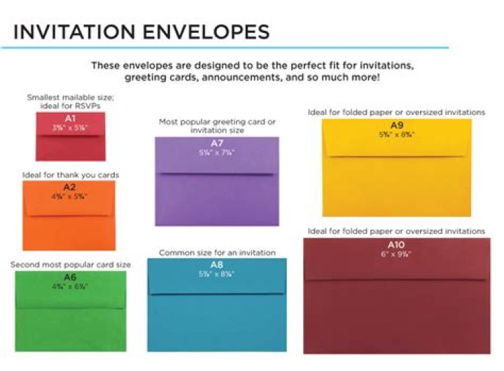 What are envelopes used for?