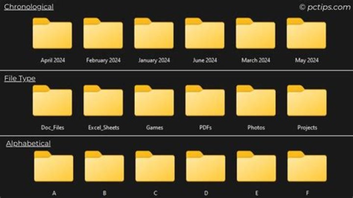 What are folders within folders called?