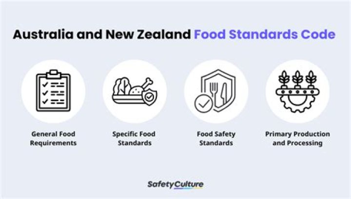What are Food Standards Code?