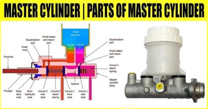What are four functions of a master cylinder?