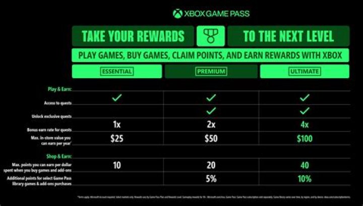 What are Game Coins?