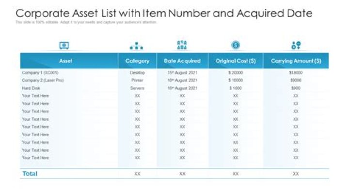 What are good assets for a job?