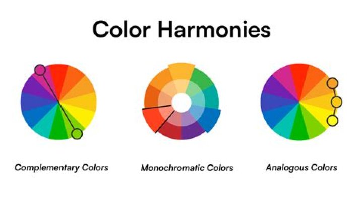 What are harmonizing Colours?