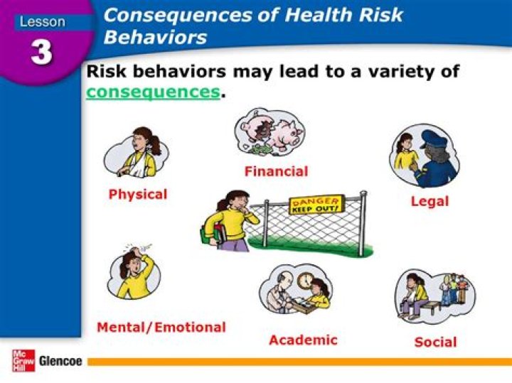 What are impacts of risk Behaviour?