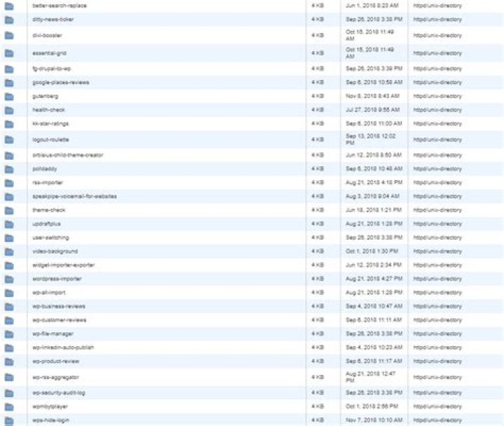 What are inodes in cPanel?