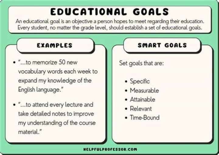 What are instructional goals in education?