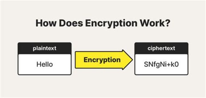 What are keys in encryption?