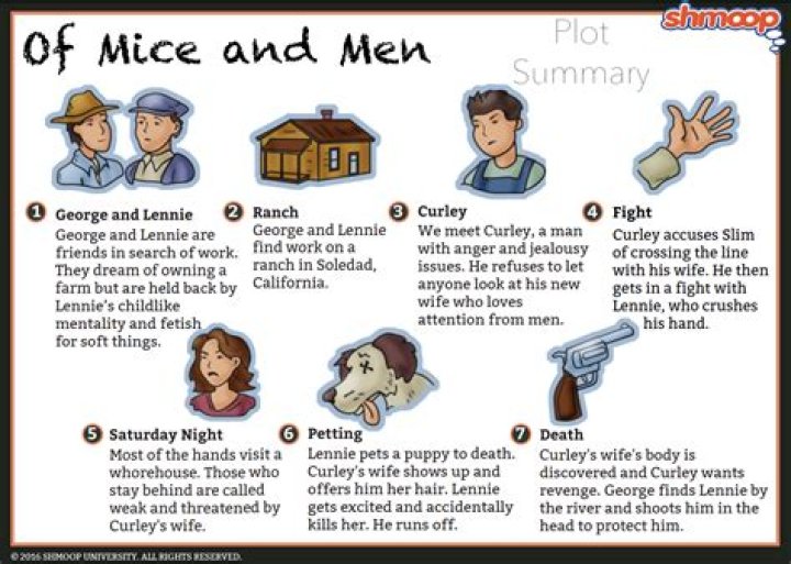 What are Lennie's characteristics?