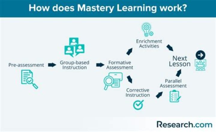 What are mastery based assessments?