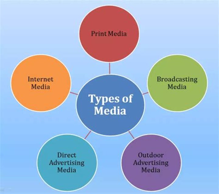 What are media activities?