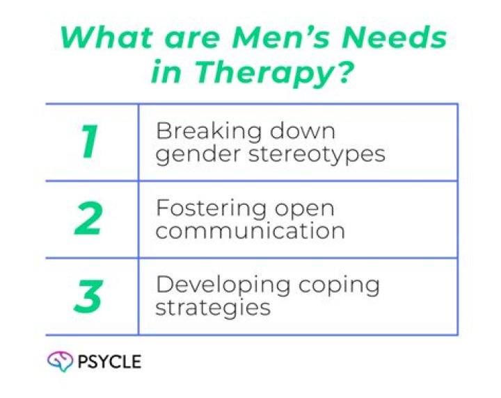 What are men's issues in therapy?