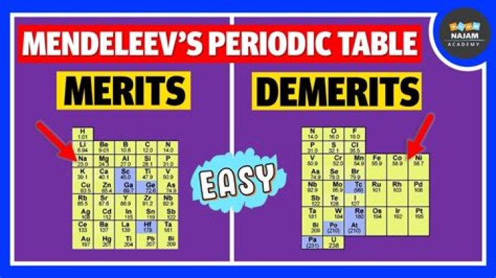 What are merits and de merits of Mendeleev's periodic table?