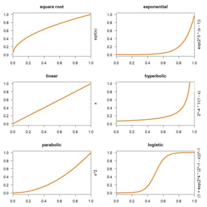 What are monotone intervals?