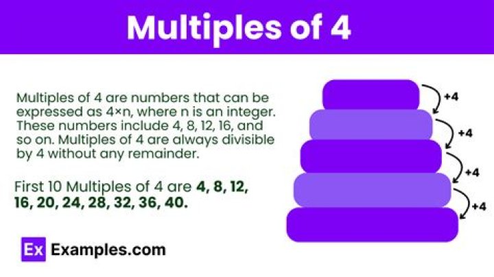 What are multiples of 4 less than 20?