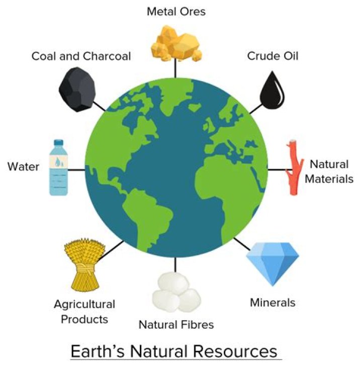 What are natural processes?