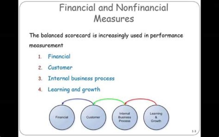 What are non financial models?