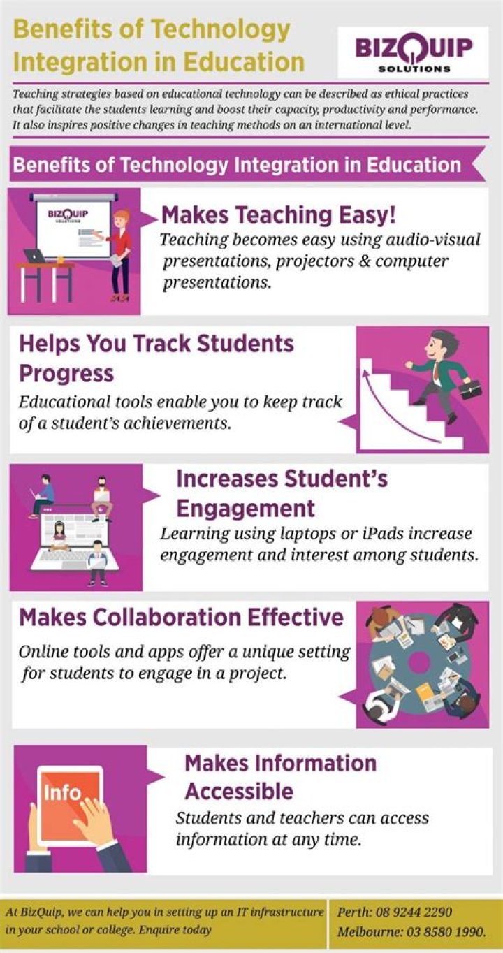 What are obstacles in the integration of technology in education?