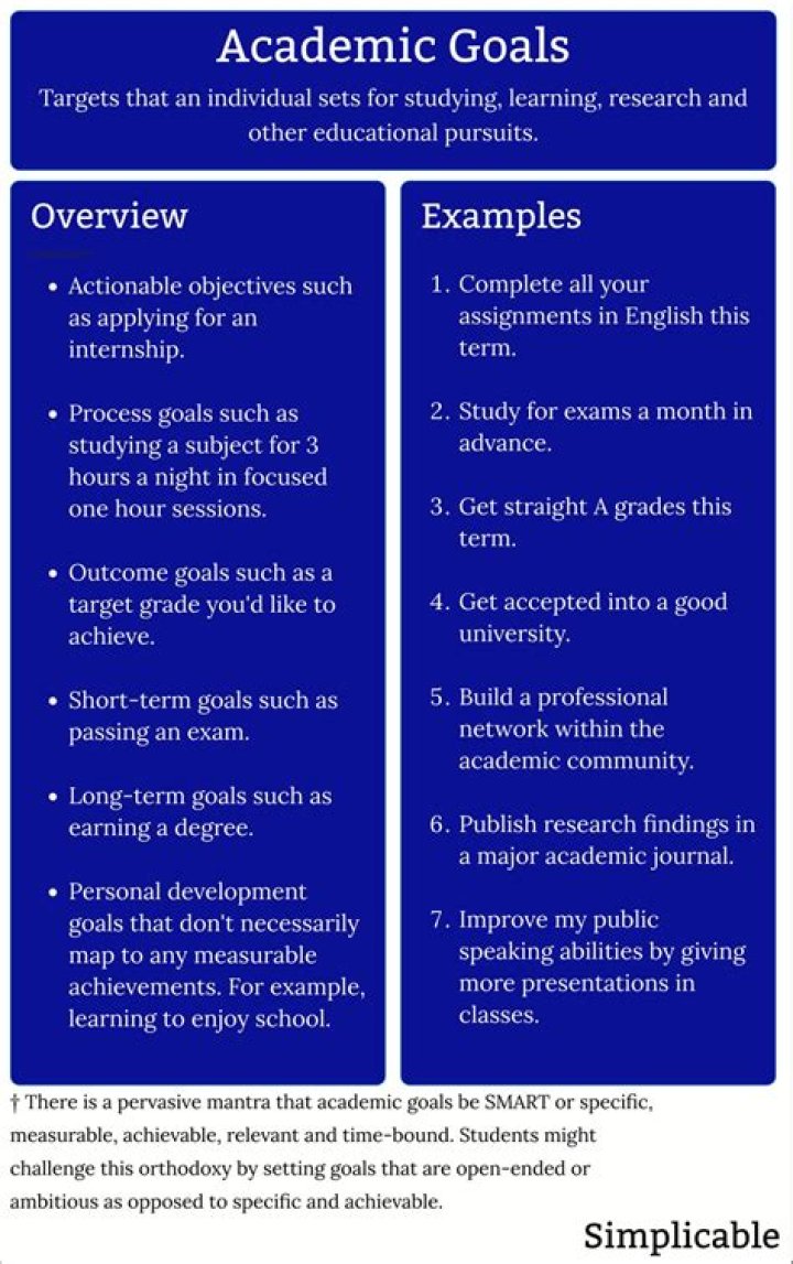 What are personal and academic goals?